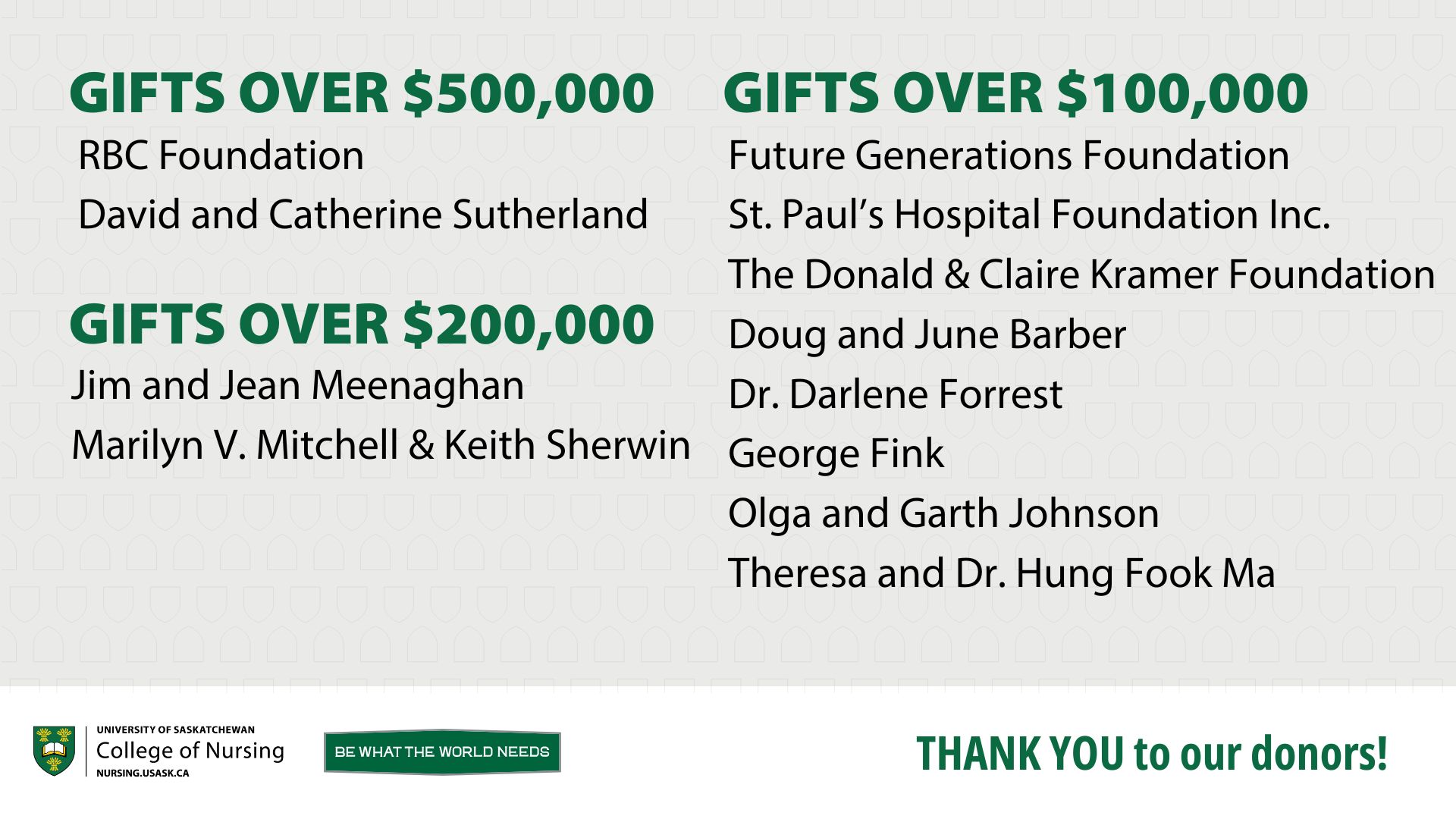 Donors over $500,000, $200,000, and $100,000.
