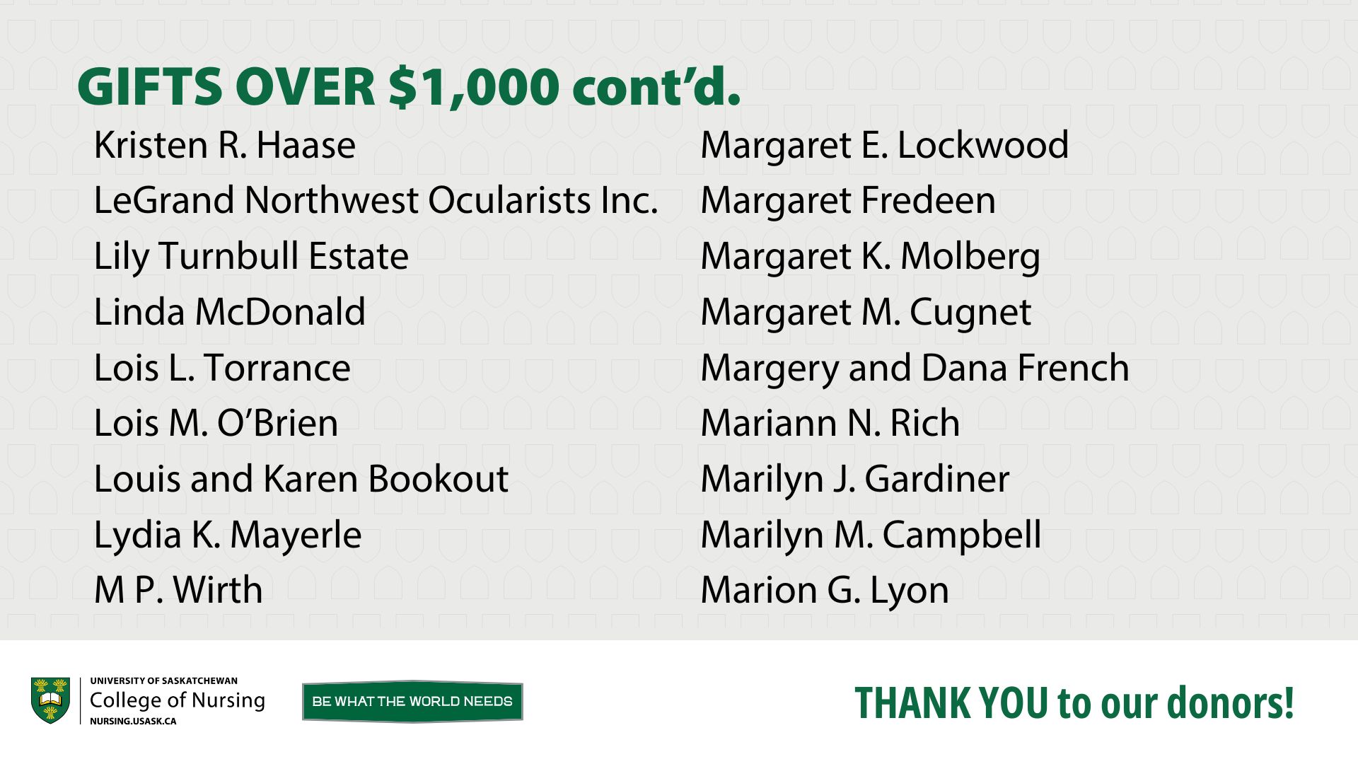 Gifts over $1,000 continued.