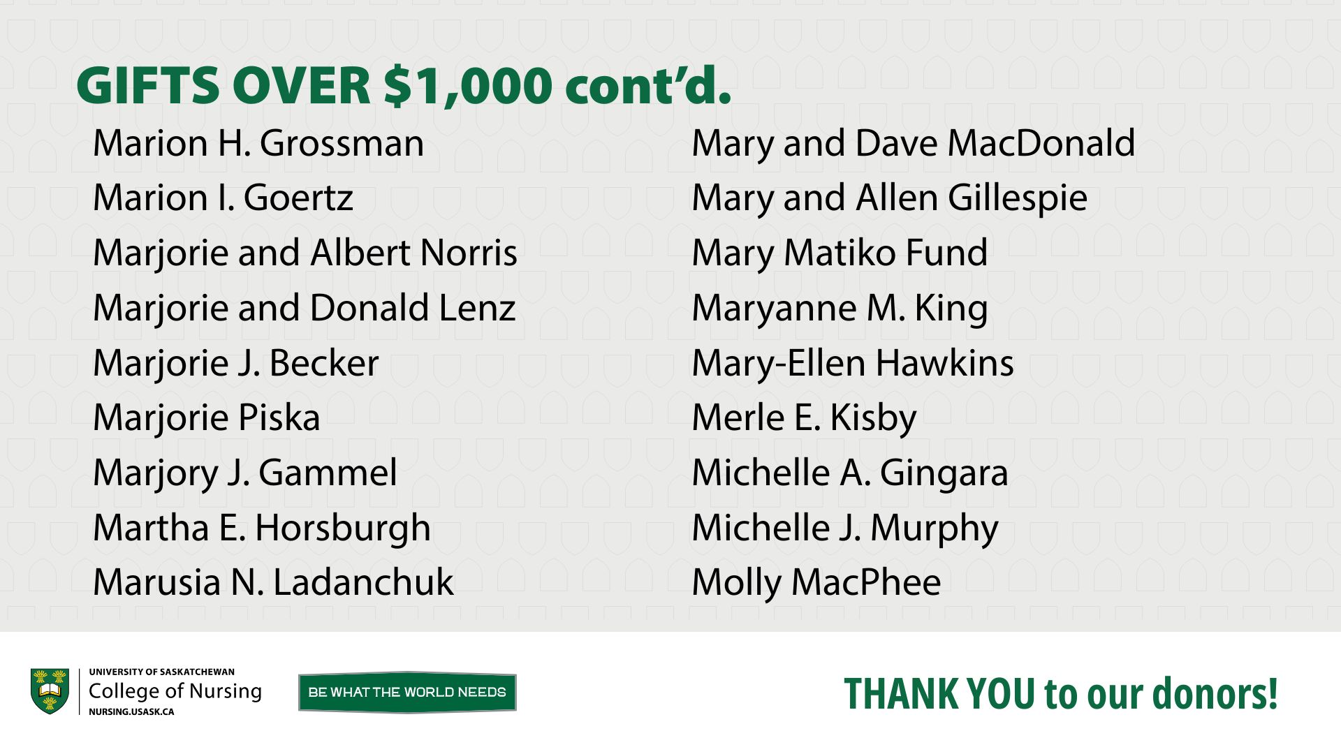 Gifts over $1,000 continued.