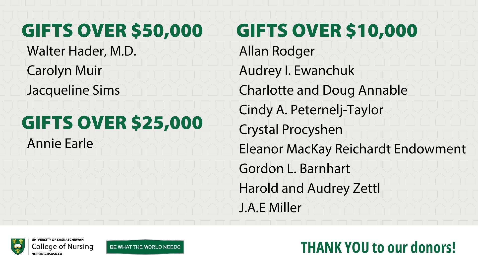 Donors over $50,000, $25,000, and $10,000.