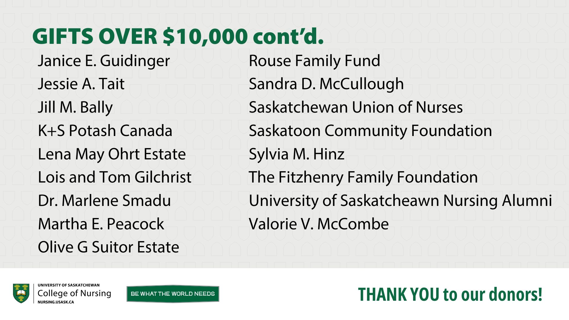 Donors over $10,000 continued.