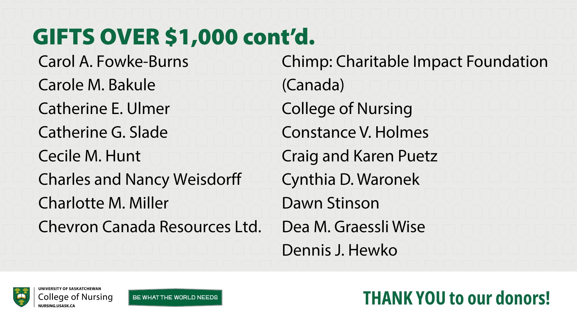 Gifts over $1,000 continued.