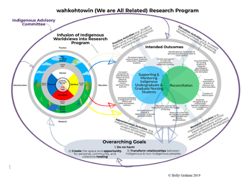 Research model diagram.